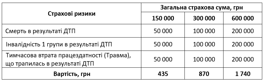 страхування водія і пасажирів